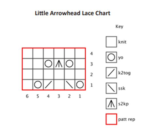 Source: https://www.marymaxim.ca/collections/knit-free-patterns/products/free-lydia-lace-hat-pattern
